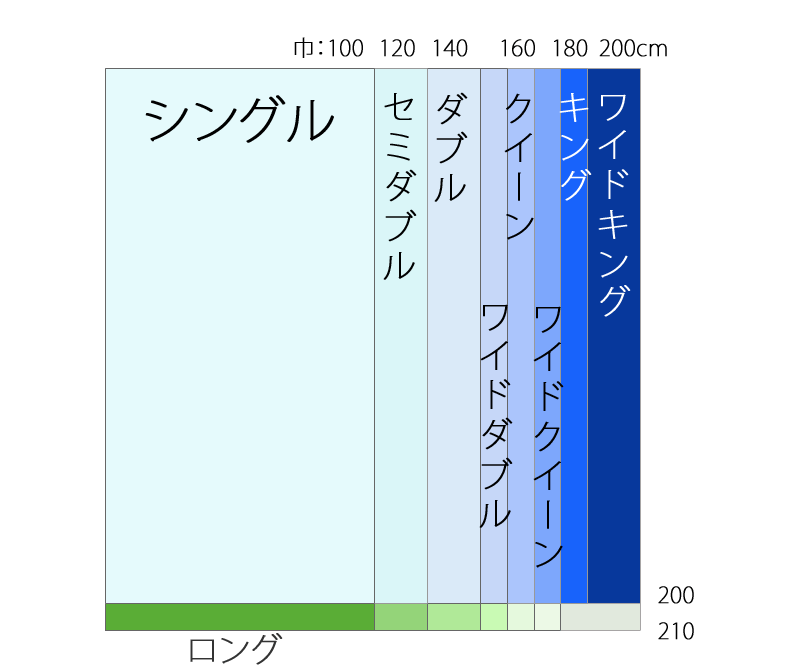 一目でわかるベッドサイズチャート