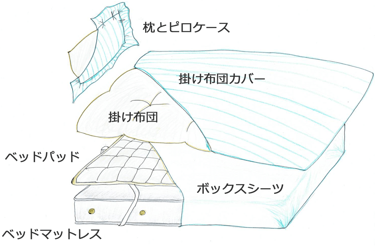 ベッドに必要な寝具 何をそろえたらよいですか シーツ Jp