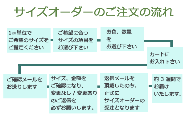 サイズオーダーのボックスシーツの注文の流れ