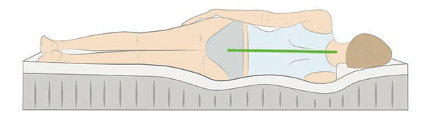 横向きに寝る方のマットレスの選び方
