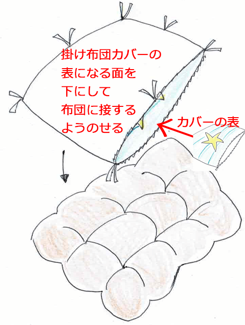 掛け布団カバーの掛け方:ステップ3:裏返した掛け布団カバーを、掛け布団の上にのせる