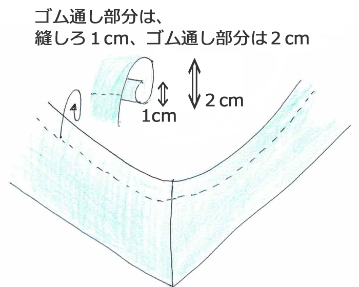 ゴム通しの部分を作ります