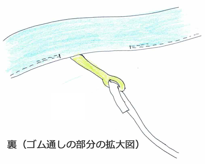 ゴム通しにゴムを一周通します