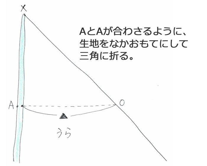 三角形を作るように、生地を中表に合わせます