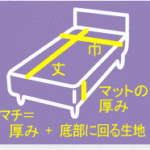 マットレスの巾、長さ、厚みを測る