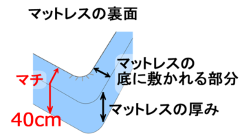 マチ40cm に仕上がっています。ずれずに快適