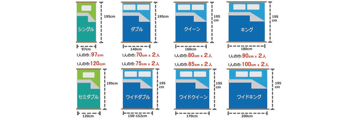 ベッドサイズで選ぶベッド用寝具 | 通販 | シーツ.jp